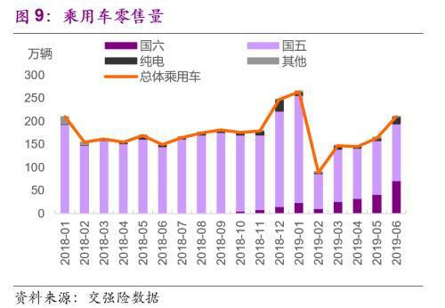 光大宏观 光大宏观：6月车市火爆或难持续 9月后或带动社零温和回升-9.jpg