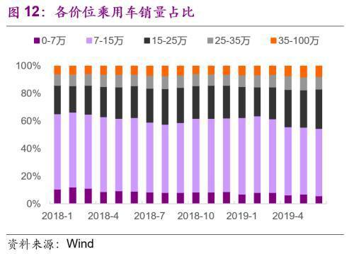 光大宏观 光大宏观：6月车市火爆或难持续 9月后或带动社零温和回升-12.jpg