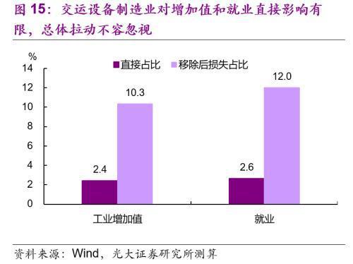 光大宏观 光大宏观：6月车市火爆或难持续 9月后或带动社零温和回升-15.jpg