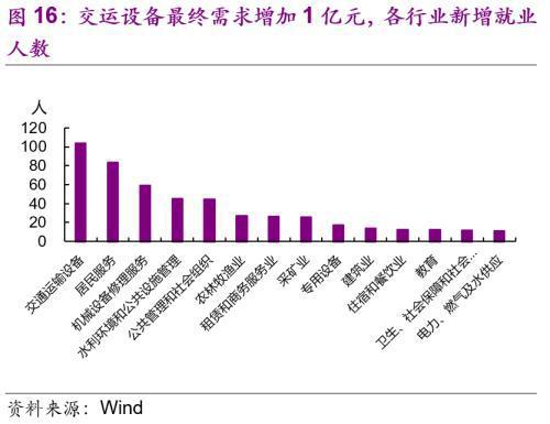 光大宏观 光大宏观：6月车市火爆或难持续 9月后或带动社零温和回升-16.jpg