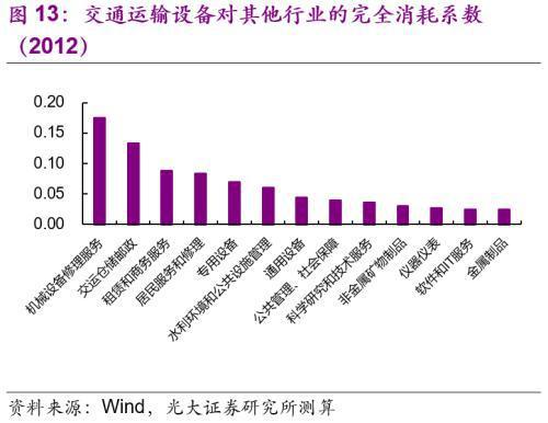 光大宏观 光大宏观：6月车市火爆或难持续 9月后或带动社零温和回升-13.jpg