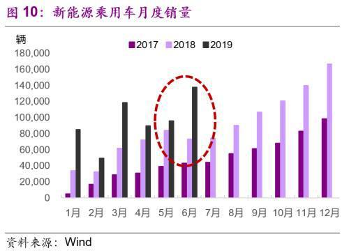 光大宏观 光大宏观：6月车市火爆或难持续 9月后或带动社零温和回升-10.jpg