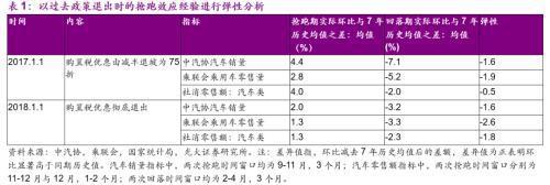 光大宏观 光大宏观：6月车市火爆或难持续 9月后或带动社零温和回升-21.jpg