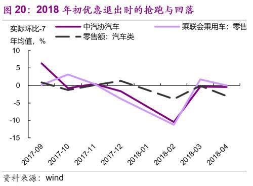 光大宏观 光大宏观：6月车市火爆或难持续 9月后或带动社零温和回升-20.jpg