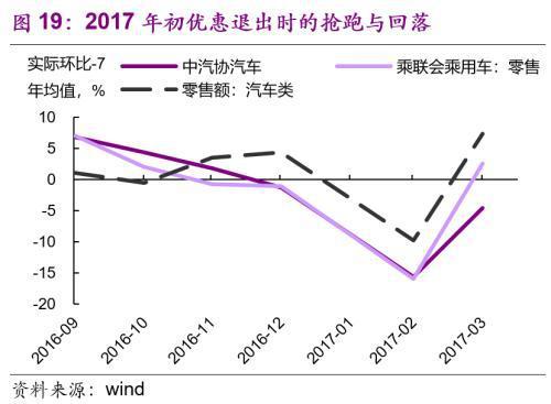 光大宏观 光大宏观：6月车市火爆或难持续 9月后或带动社零温和回升-19.jpg