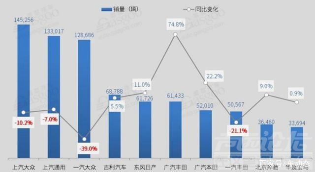 定是朝不保夕 南北大众销量双双下跌，国内车市霸主地位朝不保夕？-6.jpg