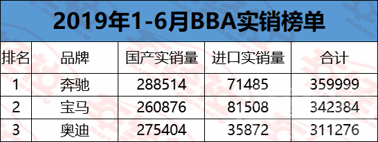 三强三快 实销数据解读豪华品牌传统三强，奔驰成功夺冠，江浙偏爱宝马-2.jpg