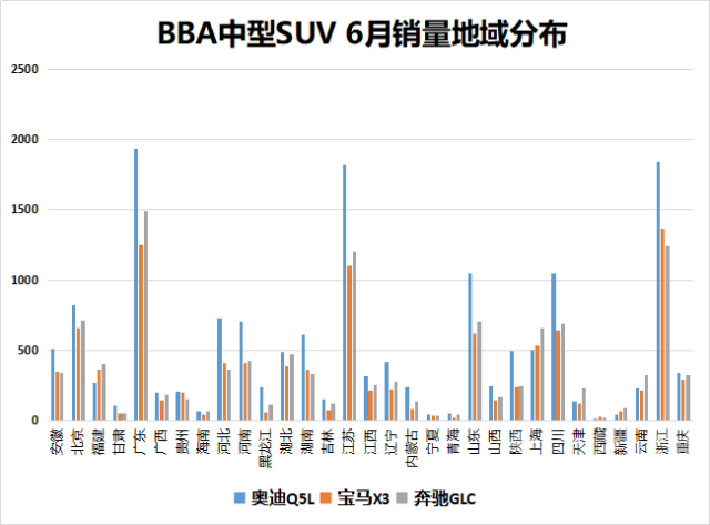 三强三快 实销数据解读豪华品牌传统三强，奔驰成功夺冠，江浙偏爱宝马-9.jpg