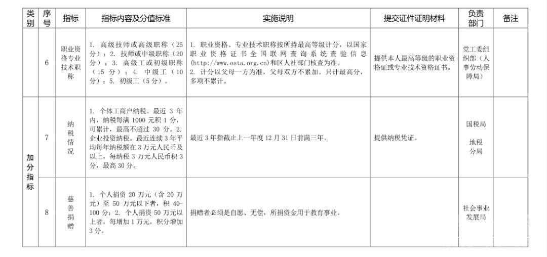 济宁高新区小学今起报名！这份详细攻略送给家长-8.jpeg