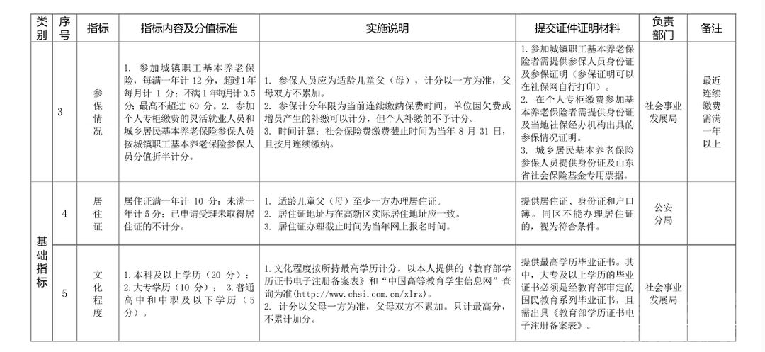 济宁高新区小学今起报名！这份详细攻略送给家长-7.jpeg