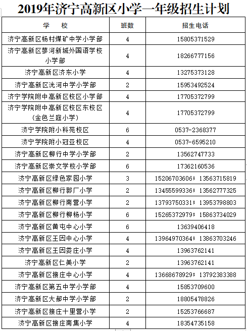 济宁高新区小学今起报名！这份详细攻略送给家长-10.png