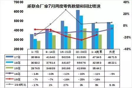 4S店几点关门 7月车市持续低迷，4S店大量关门，我们买的车很有可能没人管了-1.jpg