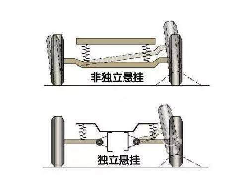 易学基础知识 一次看懂，汽车悬架基础知识详解！-2.jpeg