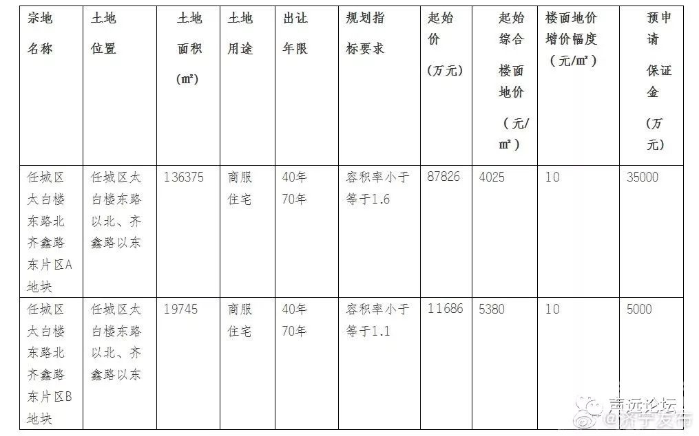 声远头条｜济宁大剧院项目来了！？/鲁南、京沪成功牵手/太白楼东路北齐鑫路东出让-3.jpg