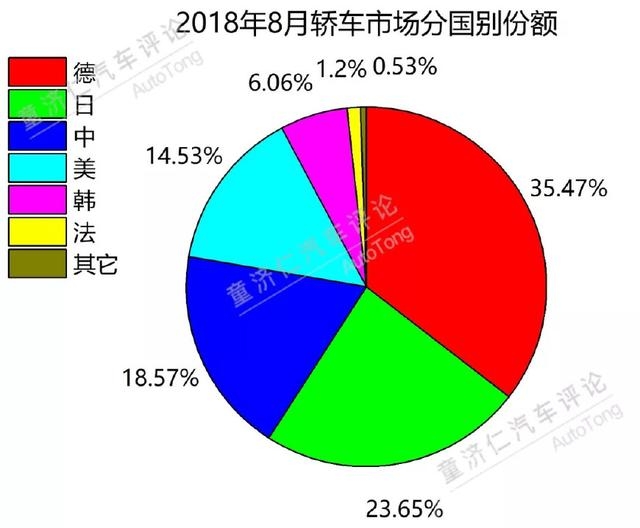 便宜的微型车 8月轿车市场：小微型车已死？-3.jpg