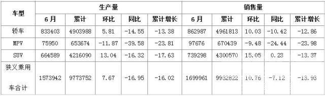 后来居上 上半年轿车市场被德日瓜分 国产新能源后来居上-5.jpg