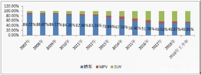 后来居上 上半年轿车市场被德日瓜分 国产新能源后来居上-6.jpg