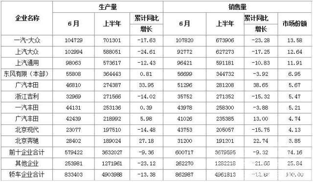 后来居上 上半年轿车市场被德日瓜分 国产新能源后来居上-7.jpg