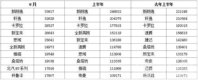 后来居上 上半年轿车市场被德日瓜分 国产新能源后来居上-9.jpg