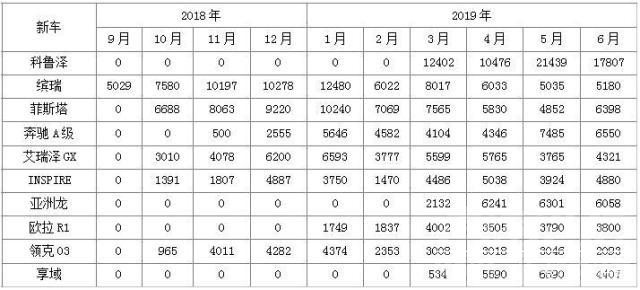 后来居上 上半年轿车市场被德日瓜分 国产新能源后来居上-11.jpg