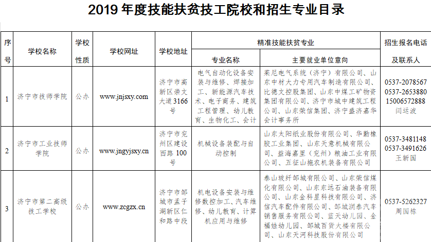 济宁贫困学子可报考这6所技校 费用全免还推荐就业-1.png