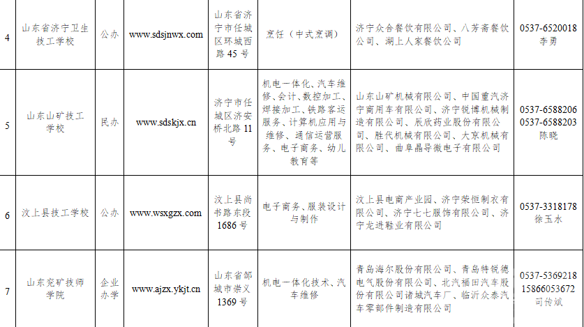 济宁贫困学子可报考这6所技校 费用全免还推荐就业-2.png