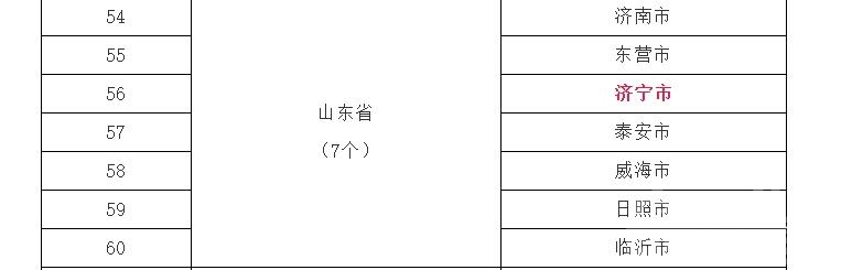 重磅！国家公布这个名单！济宁上榜！-2.jpg