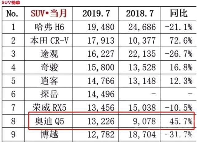 奔驰轿车 车市洗牌！轿车销冠易主，奔驰宝马被超越，网友：国六给闹的-5.jpg