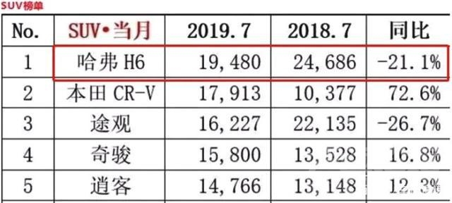 奔驰轿车 车市洗牌！轿车销冠易主，奔驰宝马被超越，网友：国六给闹的-7.jpg