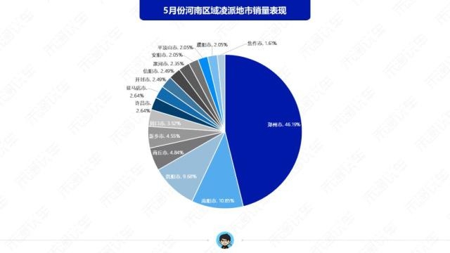 河南黑马 河南车市十大“黑马”车型-8.jpg