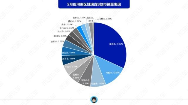 河南黑马 河南车市十大“黑马”车型-14.jpg