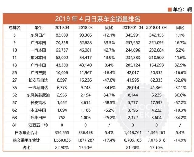 日系三强 比夜更黑的4月车市里，日系三强凭什么各自美丽？-5.jpg