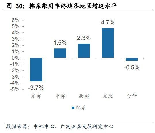 日系和德系哪个质量好 中国车市现状：日系、德系领先，美系、法系全线“扑街”-9.jpg