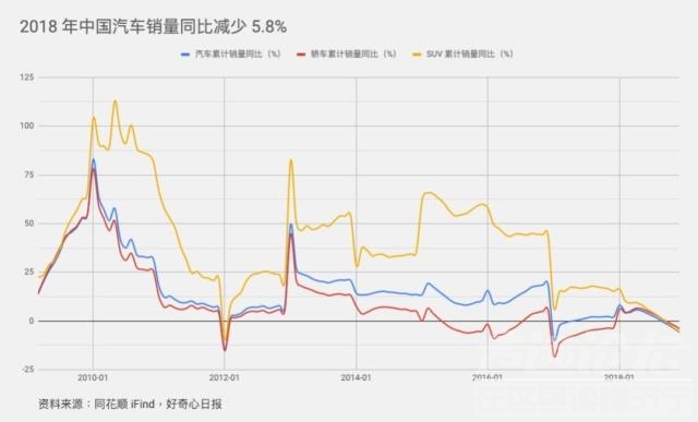 2019中国未来车市 增速 -5.8%，中国车市 20 多年来首次年度下滑-2.jpg