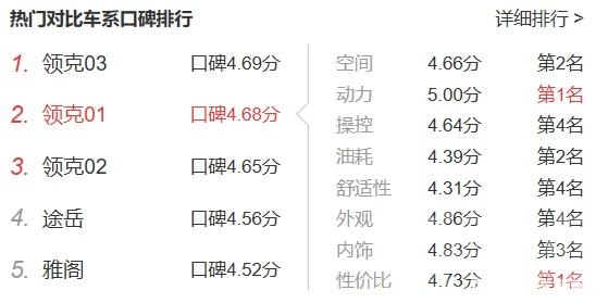 曙光领峰 唤醒车市的第一道曙光，领克1月销量取得开门红！-8.jpg