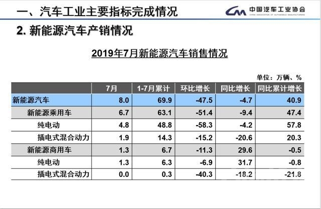 长安新能源科技公司增 车市下半年难止跌，新能源“去补增桩”显成效-2.jpg