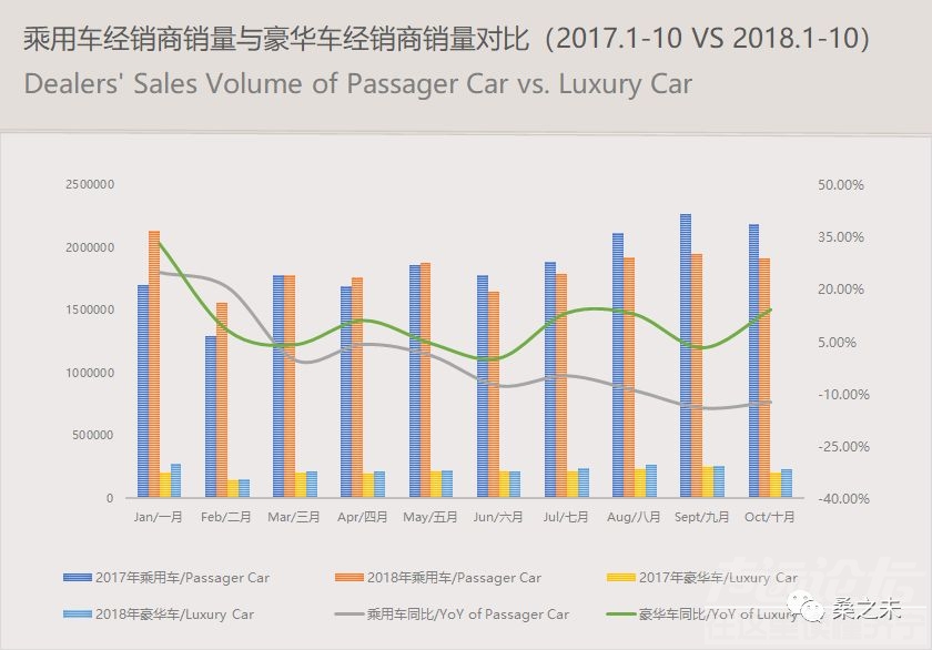 乘用车销量 桑之未：乘用车市场低迷豪华车销量逆势上涨，20个城市零售占豪华车销量50%-1.jpeg