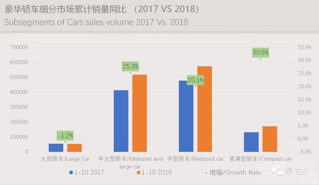 乘用车销量 桑之未：乘用车市场低迷豪华车销量逆势上涨，20个城市零售占豪华车销量50%-5.jpeg