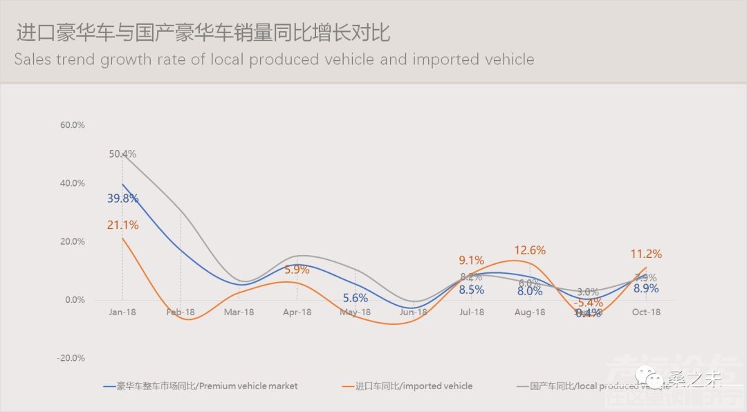 乘用车销量 桑之未：乘用车市场低迷豪华车销量逆势上涨，20个城市零售占豪华车销量50%-4.jpeg
