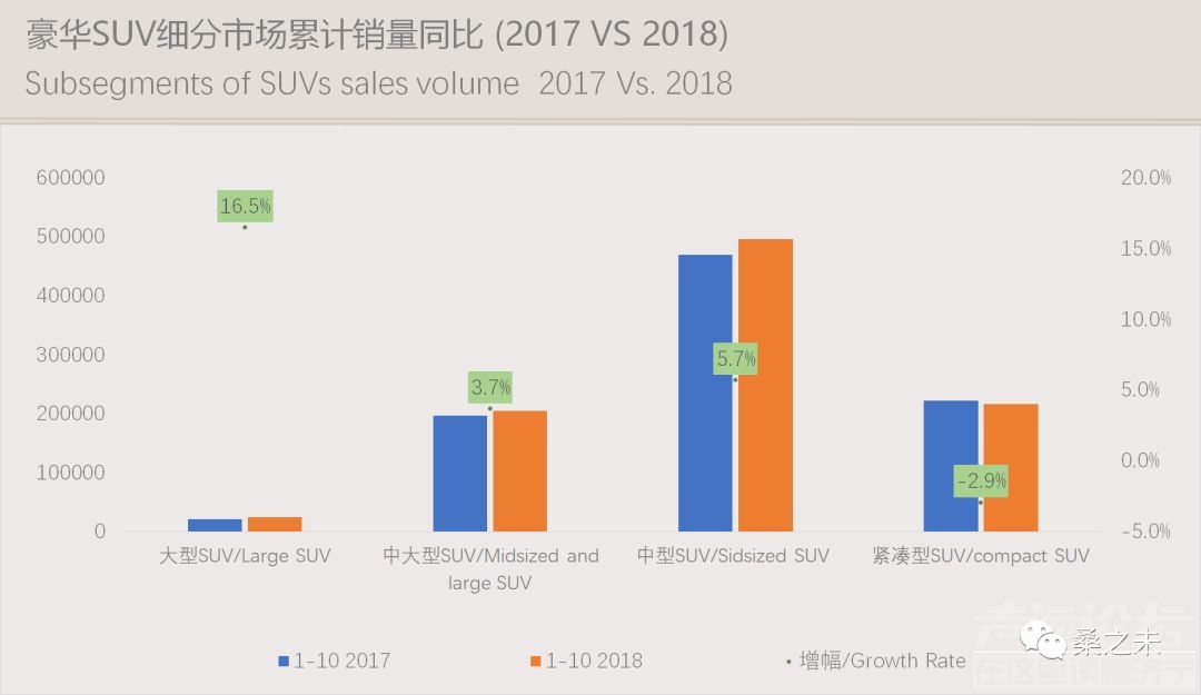 乘用车销量 桑之未：乘用车市场低迷豪华车销量逆势上涨，20个城市零售占豪华车销量50%-6.jpeg