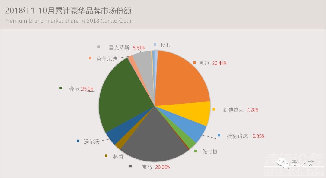 乘用车销量 桑之未：乘用车市场低迷豪华车销量逆势上涨，20个城市零售占豪华车销量50%-12.jpeg