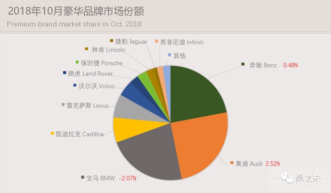 乘用车销量 桑之未：乘用车市场低迷豪华车销量逆势上涨，20个城市零售占豪华车销量50%-11.jpeg