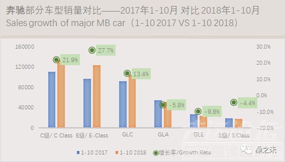 乘用车销量 桑之未：乘用车市场低迷豪华车销量逆势上涨，20个城市零售占豪华车销量50%-15.jpeg