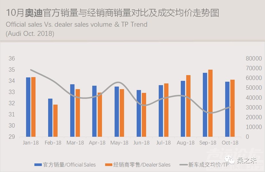 乘用车销量 桑之未：乘用车市场低迷豪华车销量逆势上涨，20个城市零售占豪华车销量50%-16.jpeg