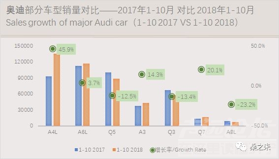 乘用车销量 桑之未：乘用车市场低迷豪华车销量逆势上涨，20个城市零售占豪华车销量50%-17.jpeg