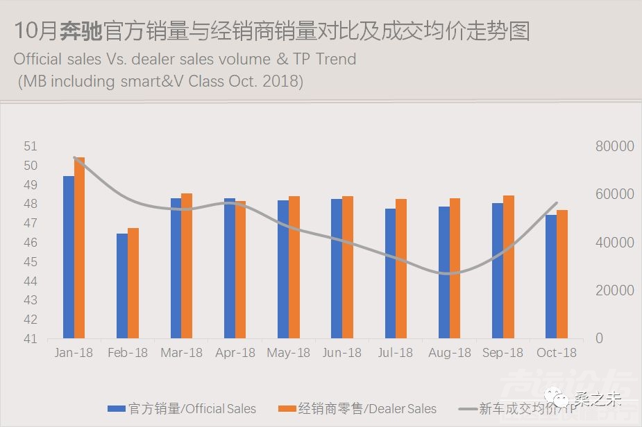 乘用车销量 桑之未：乘用车市场低迷豪华车销量逆势上涨，20个城市零售占豪华车销量50%-14.jpeg