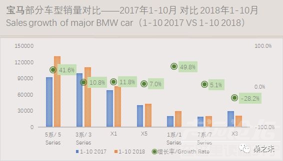 乘用车销量 桑之未：乘用车市场低迷豪华车销量逆势上涨，20个城市零售占豪华车销量50%-19.jpeg