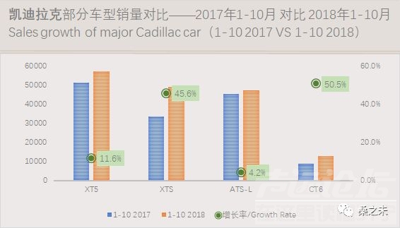 乘用车销量 桑之未：乘用车市场低迷豪华车销量逆势上涨，20个城市零售占豪华车销量50%-21.jpeg