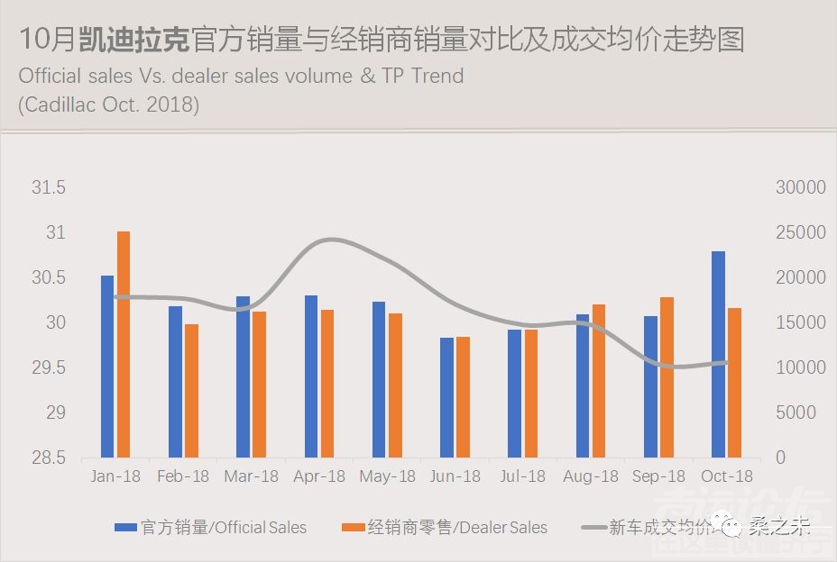 乘用车销量 桑之未：乘用车市场低迷豪华车销量逆势上涨，20个城市零售占豪华车销量50%-20.jpeg