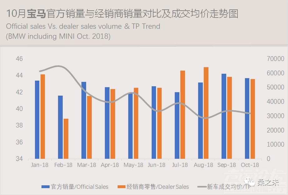 乘用车销量 桑之未：乘用车市场低迷豪华车销量逆势上涨，20个城市零售占豪华车销量50%-18.jpeg